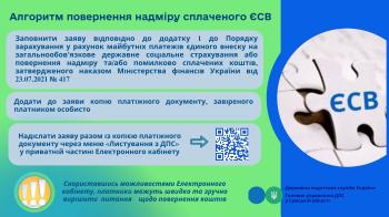 Алгоритм повернення надміру сплаченого ЄСВ