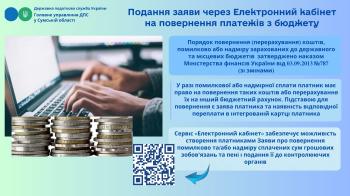 Подання заяви через Електронний кабінет на повернення платежів з бюджету 
