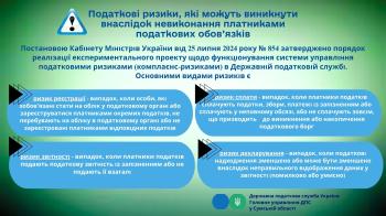 Податкові ризики, які можуть виникнути внаслідок невиконання платниками податкових обов'язків