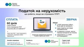 Податок на нерухомість: що робити, якщо ви отримали ППР?