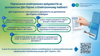 Підписання електронних документів за допомогою Дія.Підпис в Електронному кабінеті