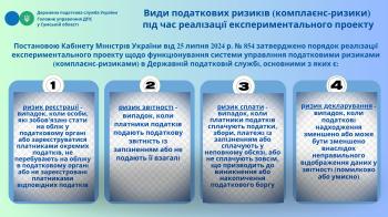 Види податкових ризиків (комплаєнс-ризики) під час реалізації експериментального проєкту