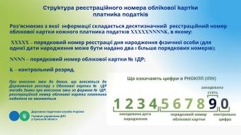 Структура реєстраційного номера облікової картки платника податків
