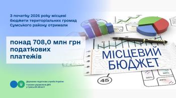З початку 2026 року місцеві бюджети територіальних громад  Сумського району отримали понад 708,0 млн грн податкових платежів