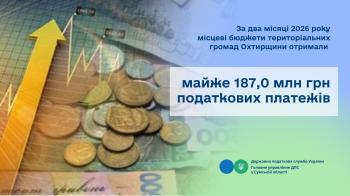 За два місяці 2026 року місцеві бюджети територіальних громад Охтирщини  отримали майже 187,0 млн гривень податкових платежів