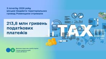 З початку 2026 року місцеві бюджети територіальних громад Роменщини отримали 213,8 млн гривень податкових платежів