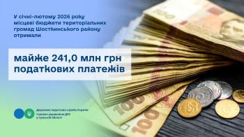 У січні-лютому 2026 року місцеві бюджети територіальних громад Шосткинського району отримали майже 241,0 млн гривень податкових платежів