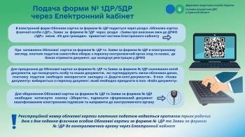 Подача форми № 1ДР/5ДР через Електронний кабінет