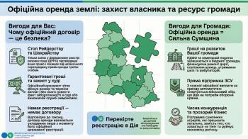 Оренда землі: чому офіційний договір - це захист власника та ресурс для громади