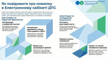 Як повідомити про помилку в Електронному кабінеті ДПС