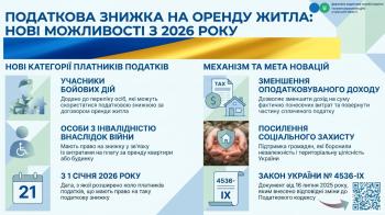 Податкова знижка на оренду житла: нові можливості з 2026 року