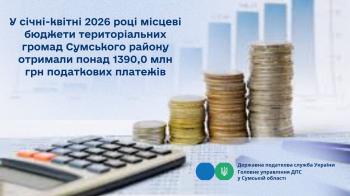  У січні-квітні 2026 році місцеві бюджети територіальних громад Сумського району отримали понад 1390,0  млн грн податкових платежів