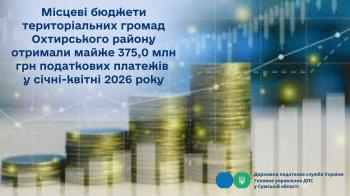 Місцеві бюджети територіальних громад Охтирського району отримали    майже 375,0 млн грн податкових платежів у січні-квітні 2026 року