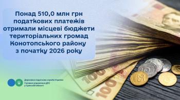  Понад 510,0 млн грн податкових платежів отримали місцеві бюджети територіальних громад Конотопського району з початку 2026 року