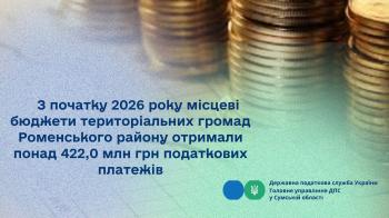 З початку 2026 року місцеві бюджети територіальних громад  Роменського району отримали понад 422,0 млн грн податкових платежів