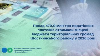 Понад 470,0 млн грн податкових платежів отримали місцеві  бюджети територіальних громад Шосткинського району у 2026 році