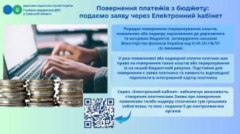 Повернення платежів з бюджету