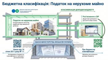 Податок на нерухоме майно: актуальні коди бюджетної класифікації