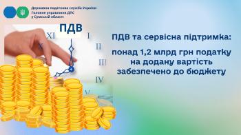 ПДВ та сервісна підтримка: понад 1,2 млрд грн податку на додану вартість забезпечено до бюджету