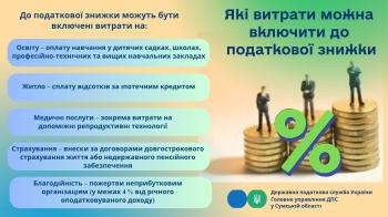 Які витрати можна включити до податкової знижки