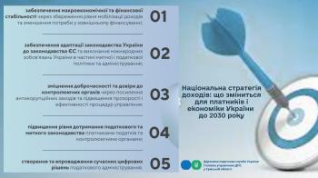 Національна стратегія доходів: що зміниться для платників і економіки України до 2030 року