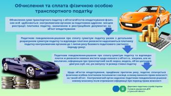 Обчислення та сплата транспортного податку фізичною особою