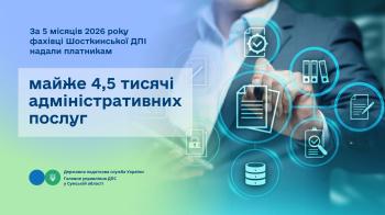 За 5 місяців 2026 року фахівці Шосткинської  ДПІ надали платникам податків майже 4,5 тис. адміністративних послуг