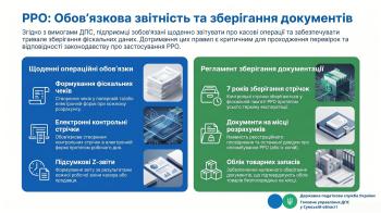 Використання РРО: вимоги до формування  та зберігання фіскальних документів