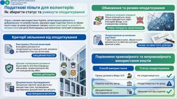 Волонтерська діяльність: як уникнути оподаткування благодійної допомоги
