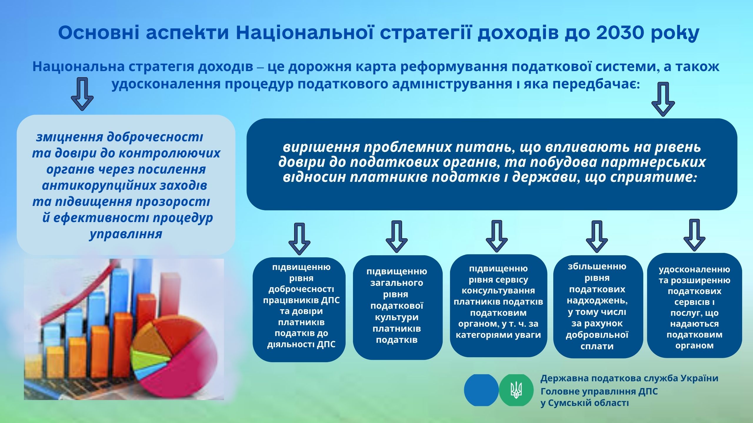 Основні аспекти Національної стратегії доходів до 2030 року