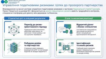 Управління податковими ризиками: впровадження європейських  стандартів комплаєнсу