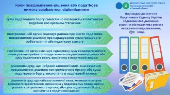 Коли повідомлення-рішення або податкова вимога вважаються відкликаними