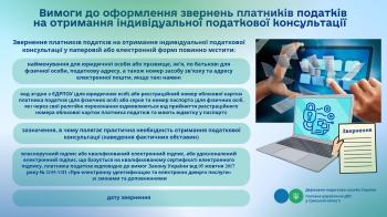 Вимоги до оформлення звернень платників податків на отримання індивідуальної податкової консультації
