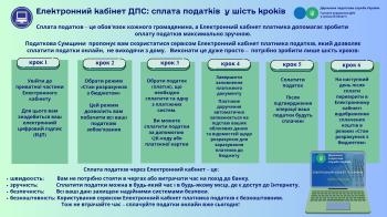 Електронний кабінет ДПС: сплата податків у шість кроків