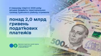  У першому півріччі 2026 року місцеві бюджети територіальних громад Сумського району отримали понад 2,0 млрд гривень податкових платежів