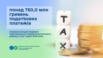 Понад 760,0 млн гривень податкових платежів отримали місцеві бюджети територіальних громад Конотопського району у січні-червні 2026 року