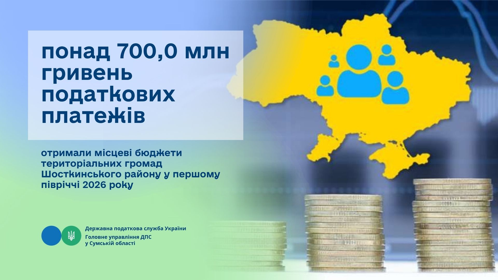 Понад 700,0 млн гривень податкових платежів отримали місцеві бюджети територіальних громад Шосткинського району у першому півріччі 2026 року