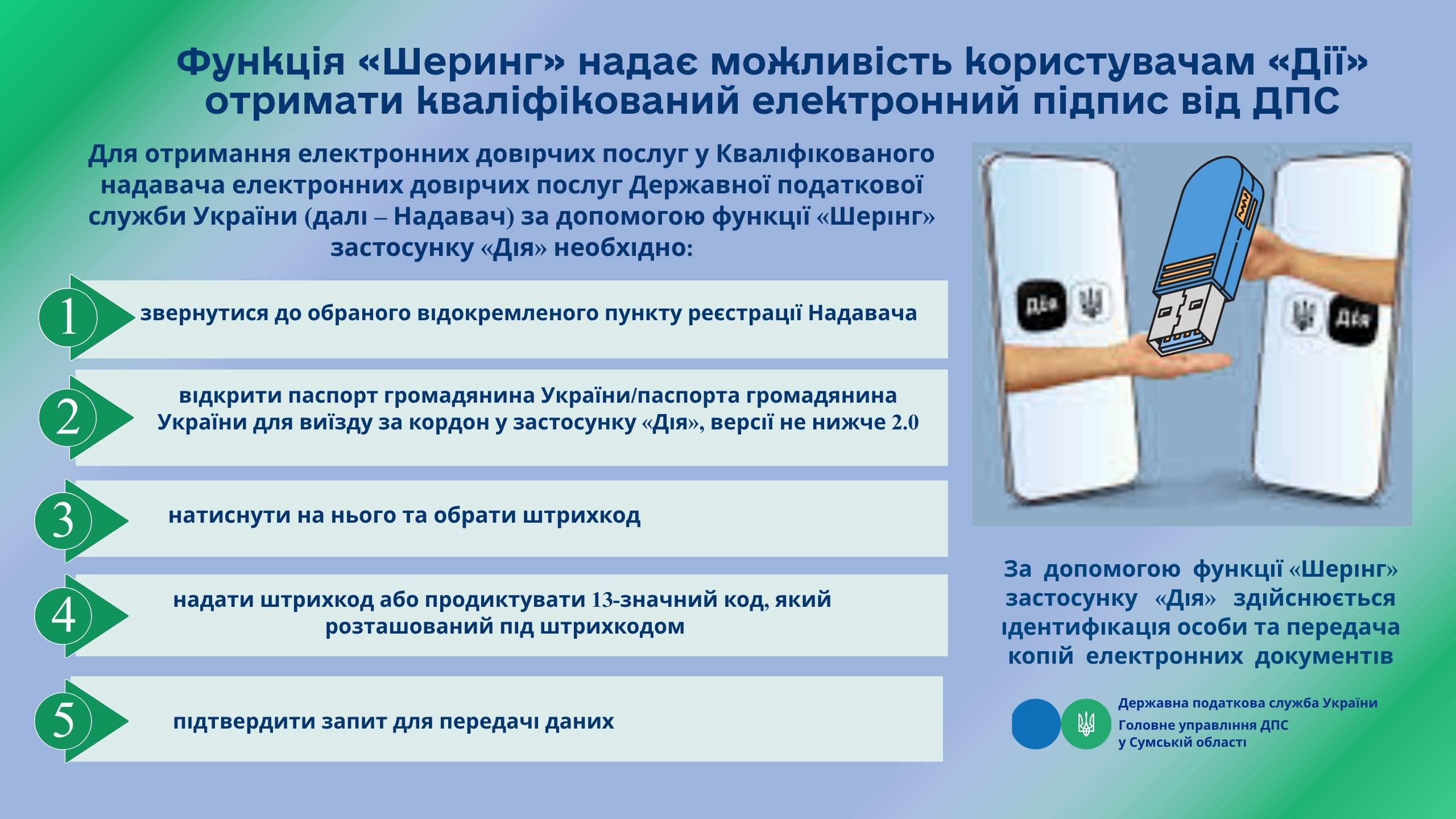 Функція "Шеринг" надає можливість користувачам "Дії" отримати кваліфікований електронний підпис від ДПС