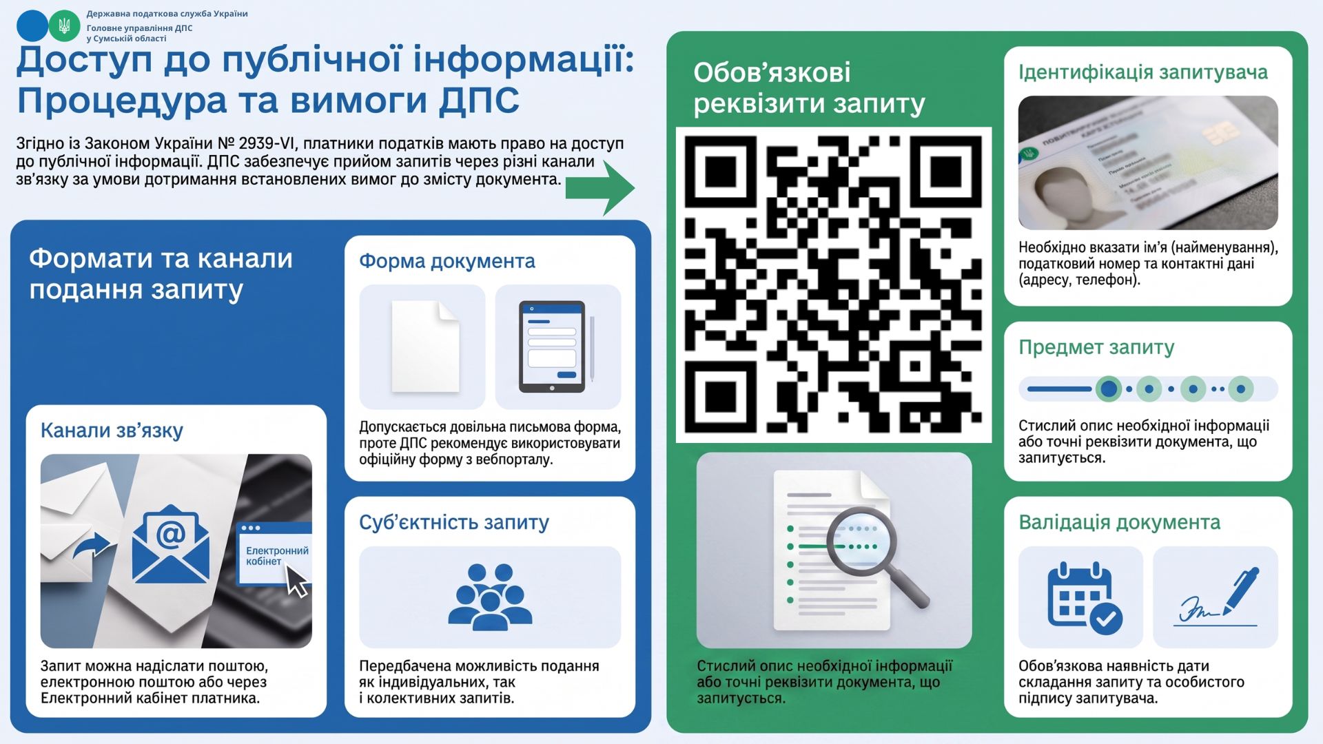 Реалізація права на доступ до публічної інформації в органах ДПС