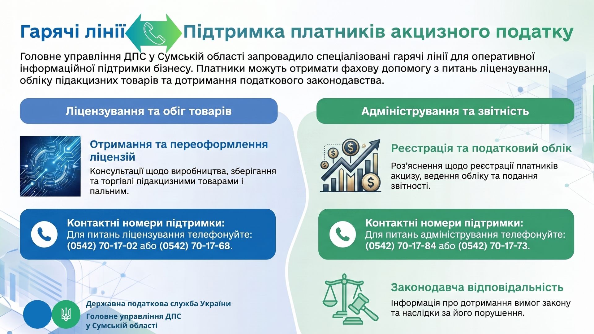 ДПС Сумщини на зв'язку: телефонні консультації з питань ліцензування та адміністрування підакцизних товарів