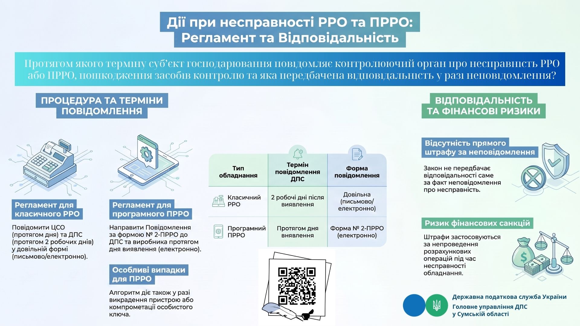 Порядок повідомлення контролюючого органу про несправність РРО/ПРРО та відповідальність суб’єктів господарювання