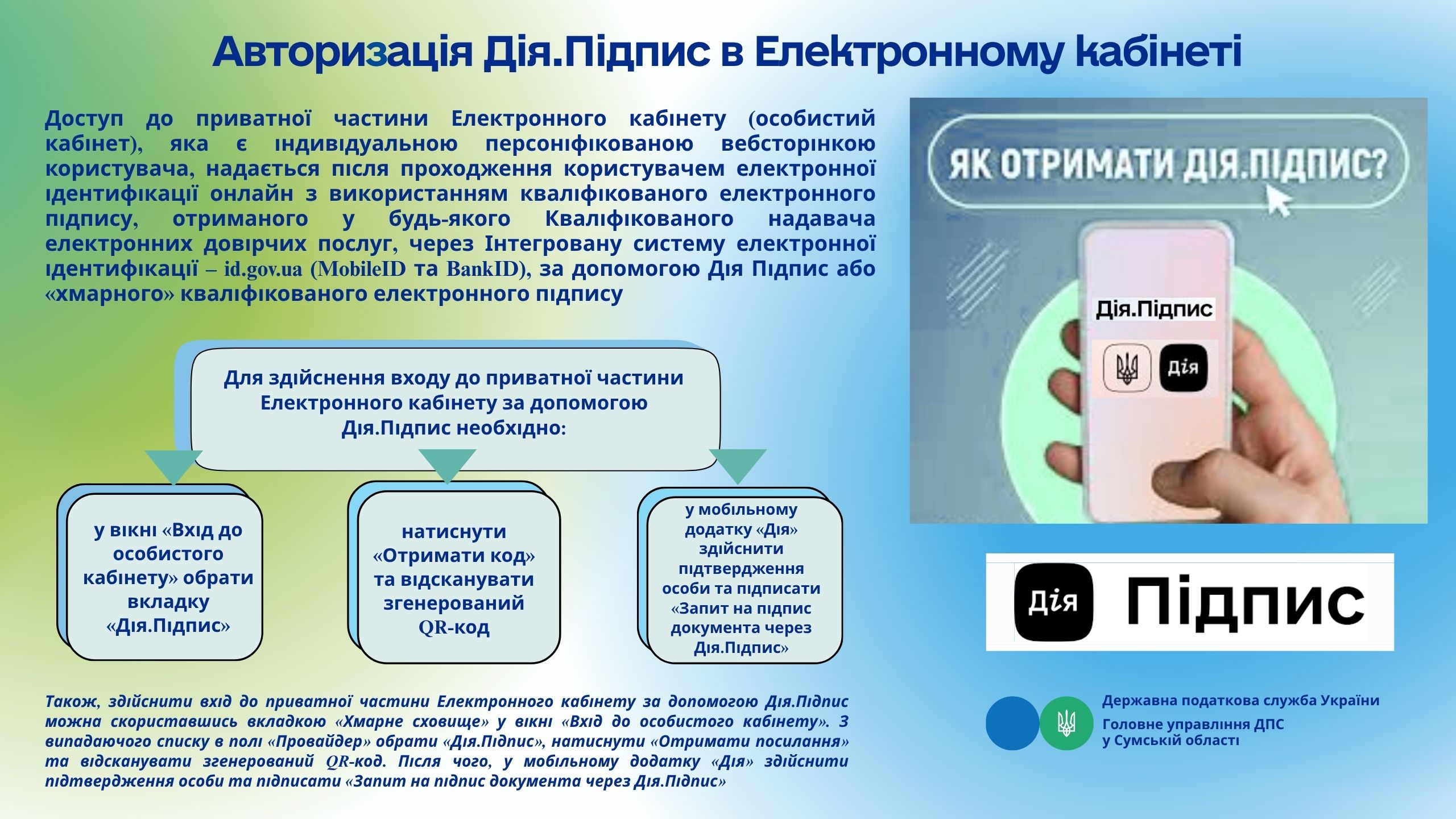 Авторизація Дія.Підпис в Електронному кабінеті