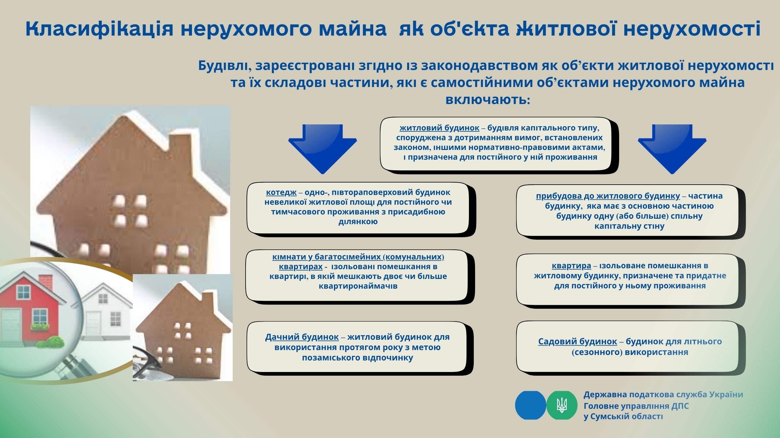 Класифікація нерухомого майна як об'єкта житлової нерухомості
