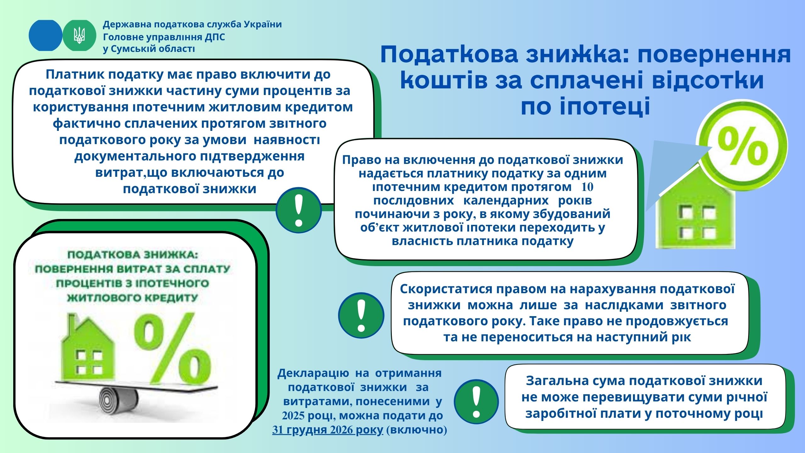 Податкова знижка: повернення коштів за сплачені відсотки по іпотеці