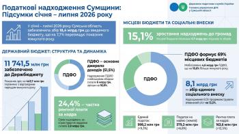Інформація щодо надходжень до бюджетів усіх рівнів у січні – липні 2026 року