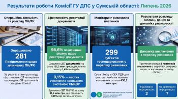 Про стан організації роботи комісій з питань зупинення реєстрації податкової накладної/розрахунку коригування в Єдиному реєстрі податкових накладних за липень 2026 року