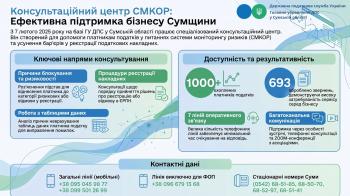 Основні досягнення та результати роботи Консультаційного центру Головного управління ДПС у Сумській області