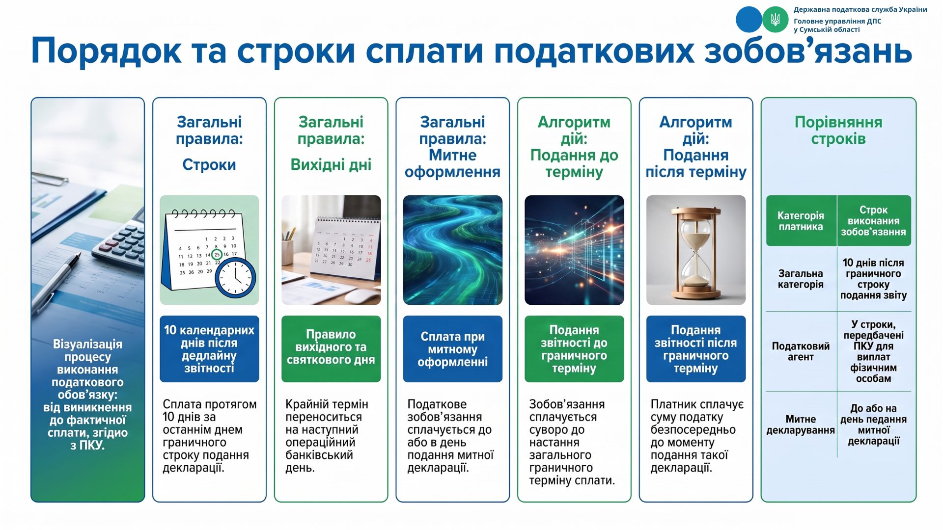 Подання звітності та сплата податків: правила дотримання граничних строків