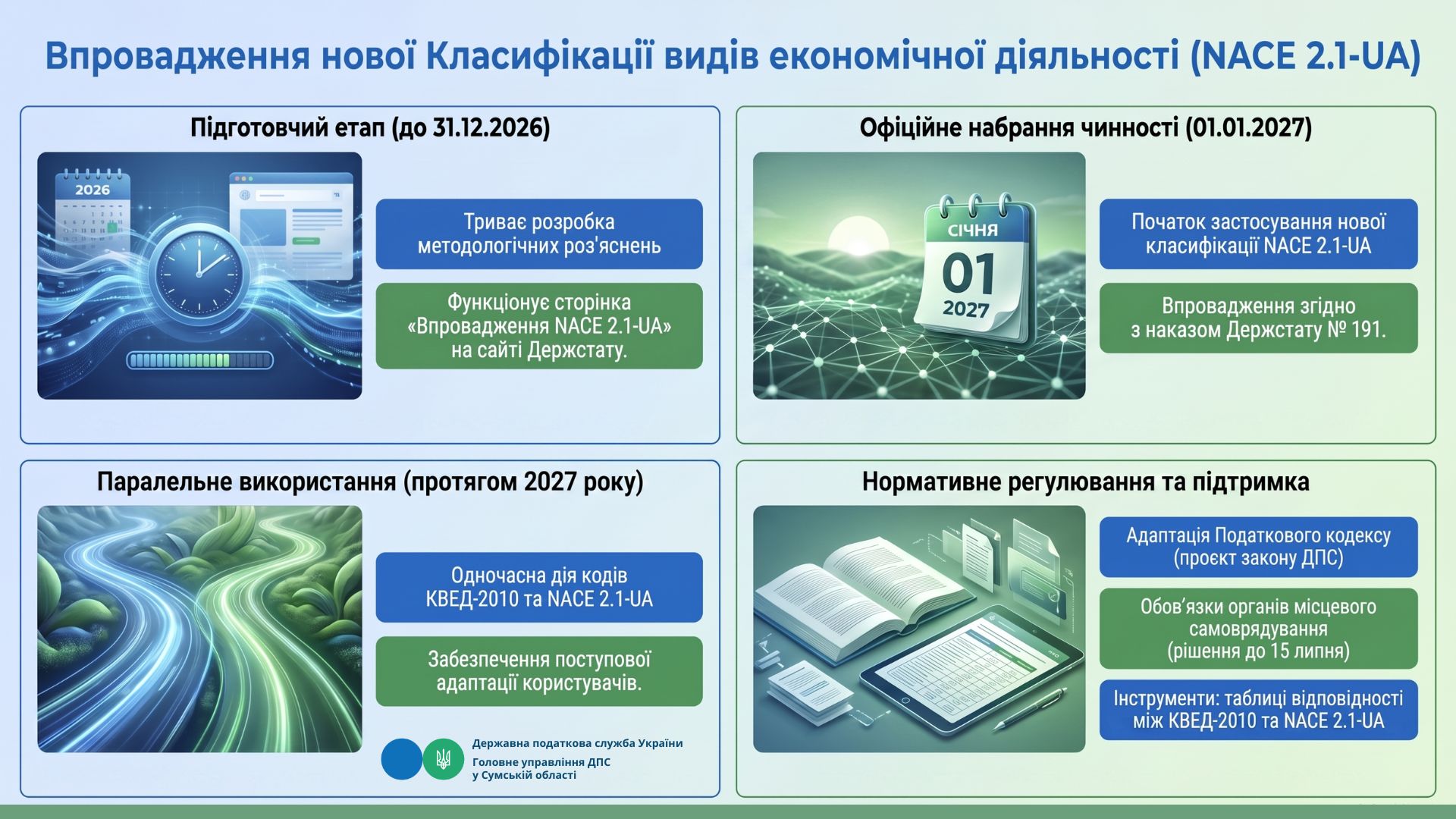 Перехід на нову класифікацію видів економічної діяльності (NACE 2.1-UA) замість КВЕД-2010: ключові етапи та зміни