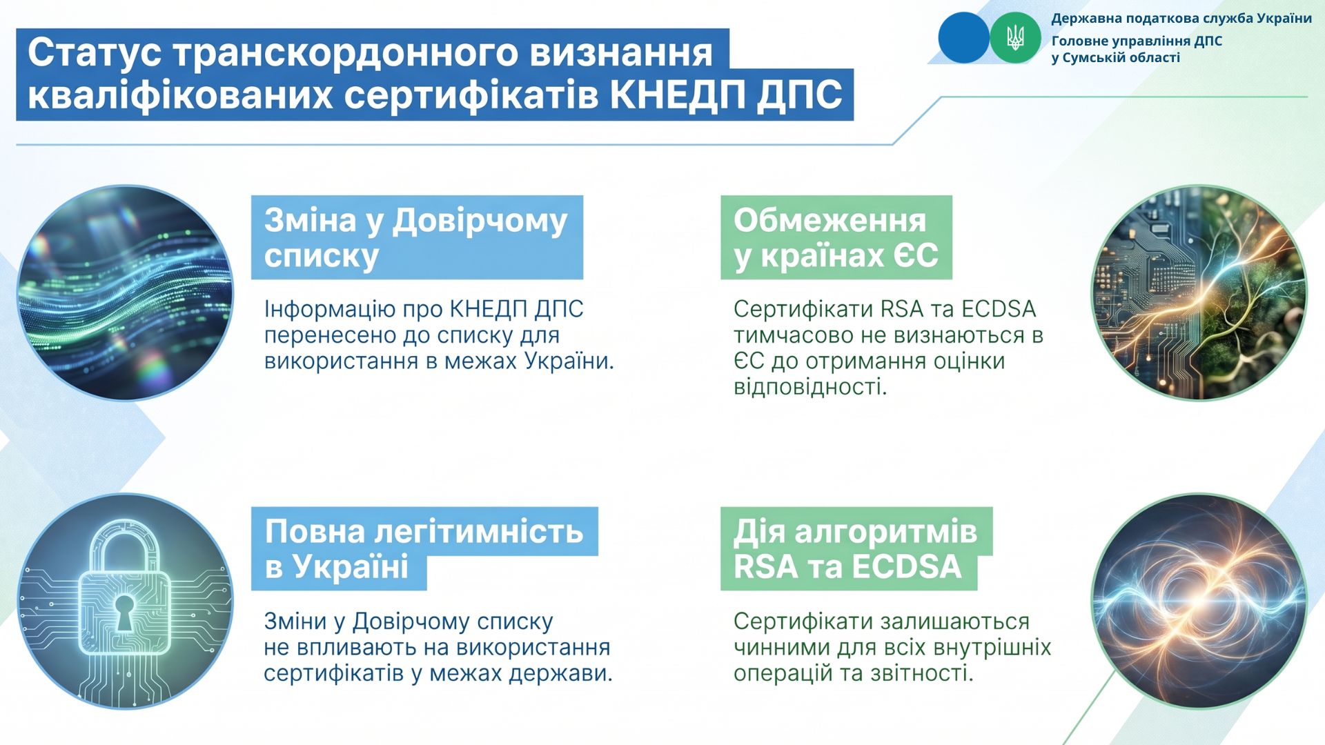 Зміни у Довірчому списку КНЕДП: що важливо знати платникам податків